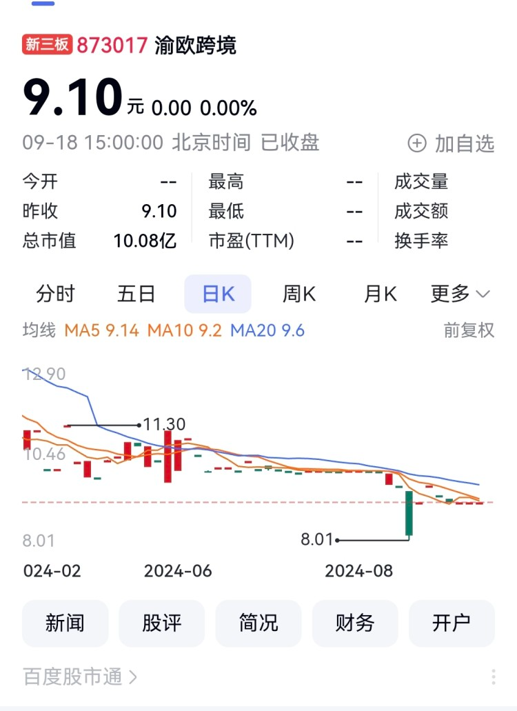 6家新三板渝企进入上市辅导 谁最有潜力